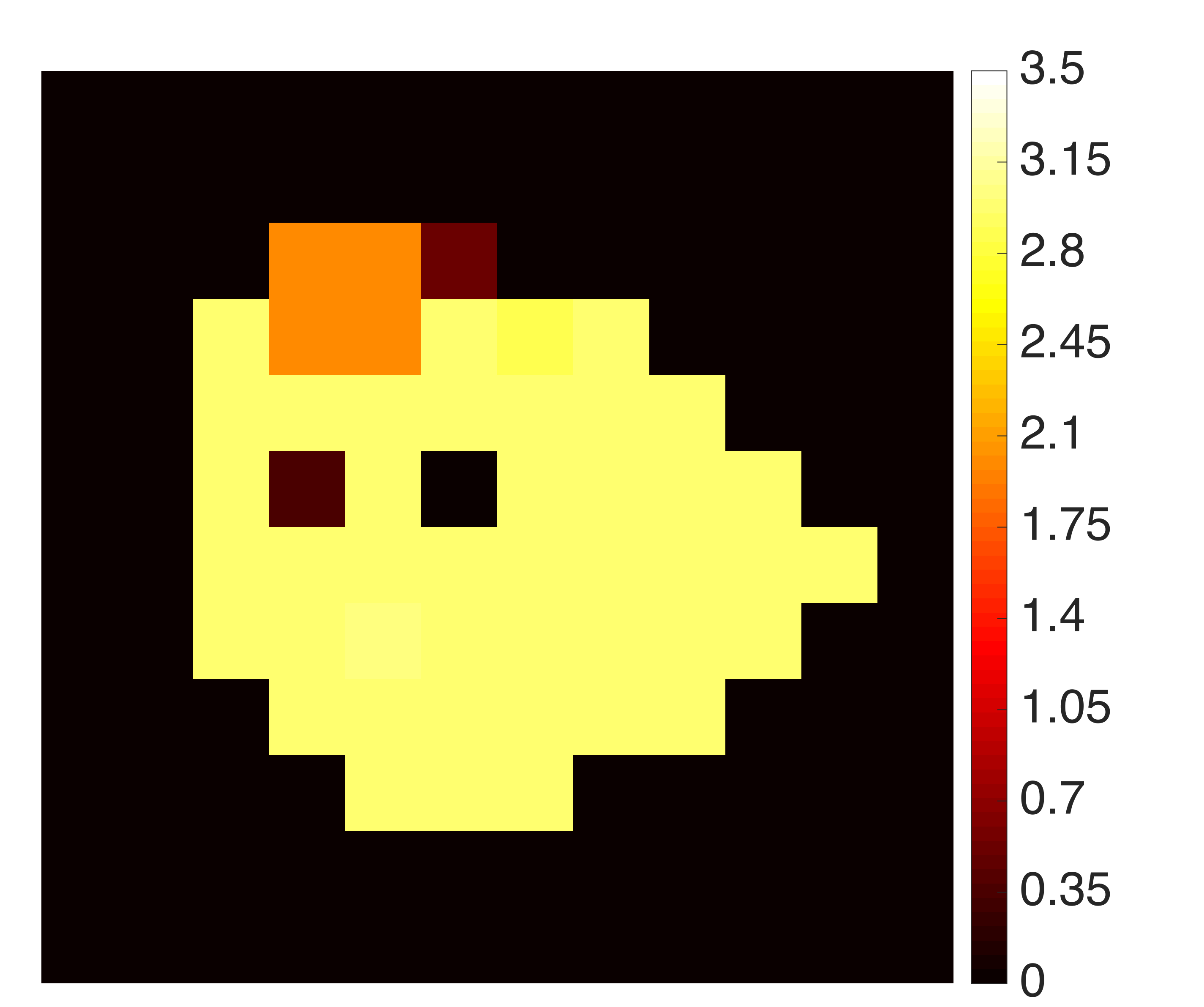 Figure 0